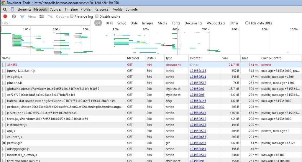 google search console