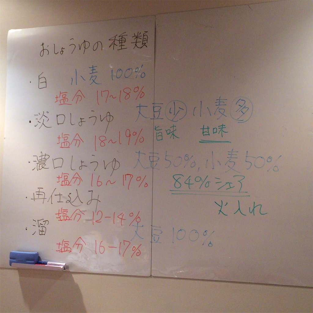 f:id:masaru323:20160310022158j:image f:id:masaru323:20160310022158j:image