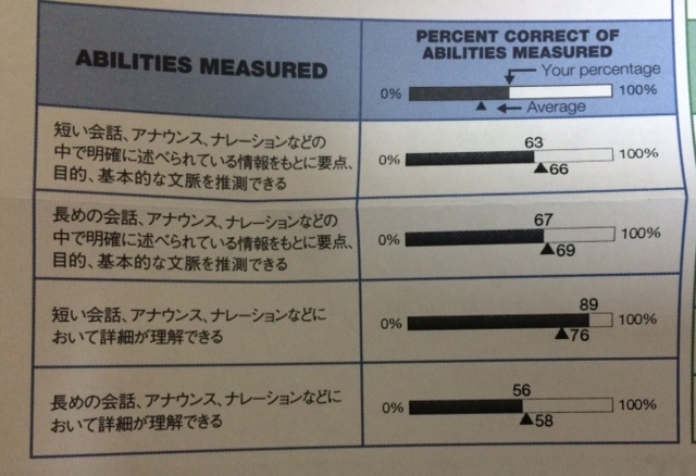 f:id:masudaK:20160229210731j:plain f:id:masudaK:20160229210731j:plain