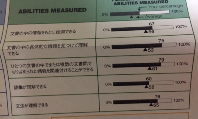 f:id:masudaK:20160229210736j:plain f:id:masudaK:20160229210736j:plain