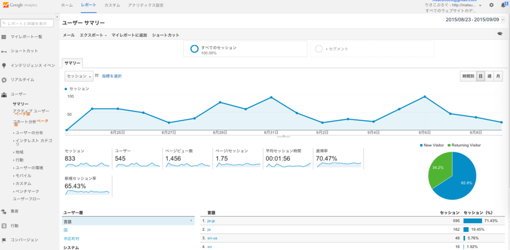 f:id:matsuda_risako:20150910091855p:plain f:id:matsuda_risako:20150910091855p:plain