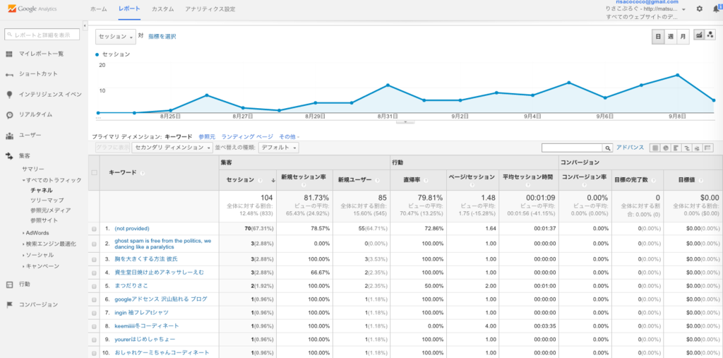 f:id:matsuda_risako:20150910102441p:plain f:id:matsuda_risako:20150910102441p:plain