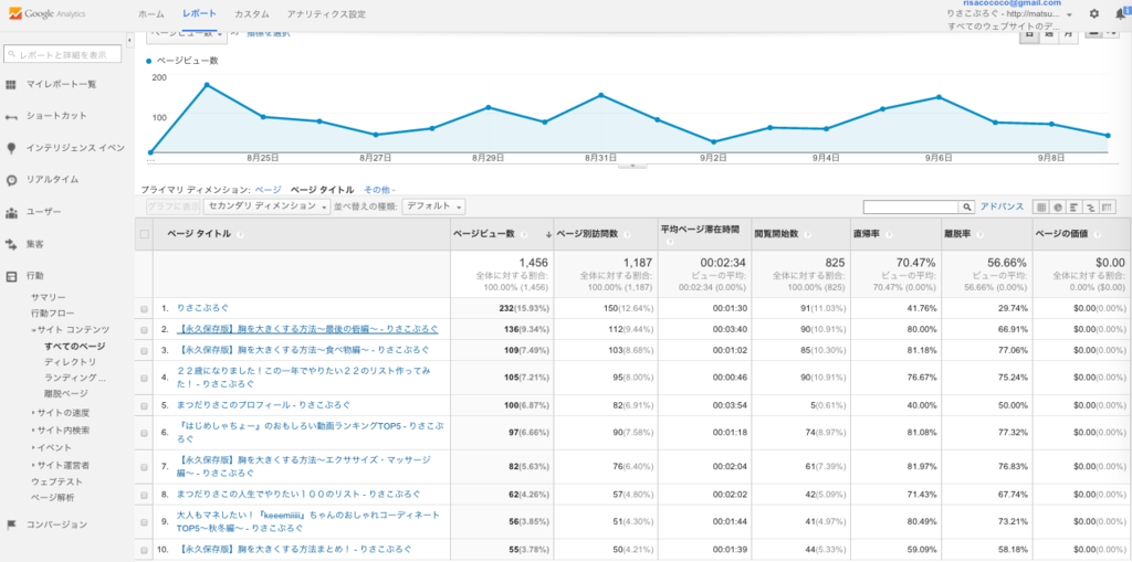 f:id:matsuda_risako:20150910103208p:plain f:id:matsuda_risako:20150910103208p:plain
