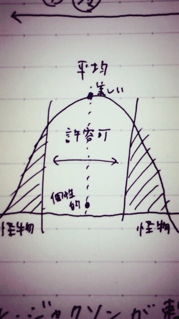 f:id:mayonakanonami:20141128151503j:plain f:id:mayonakanonami:20141128151503j:plain