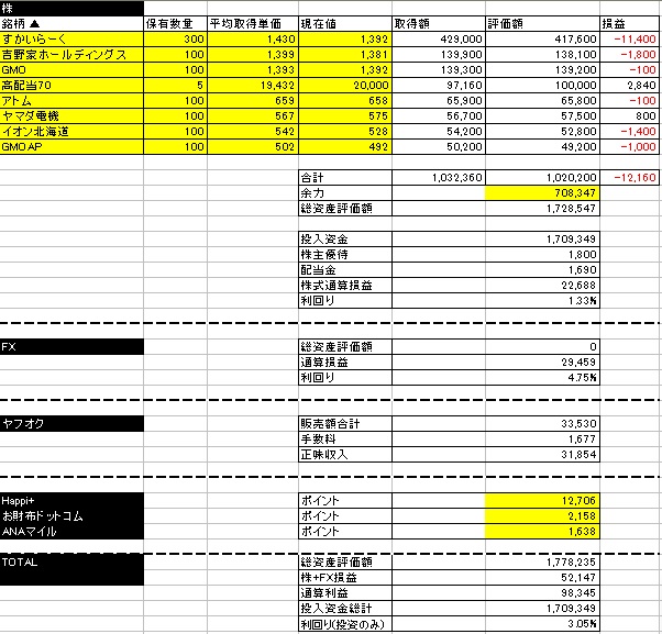 f:id:mayonezu2015:20160415164638j:plain