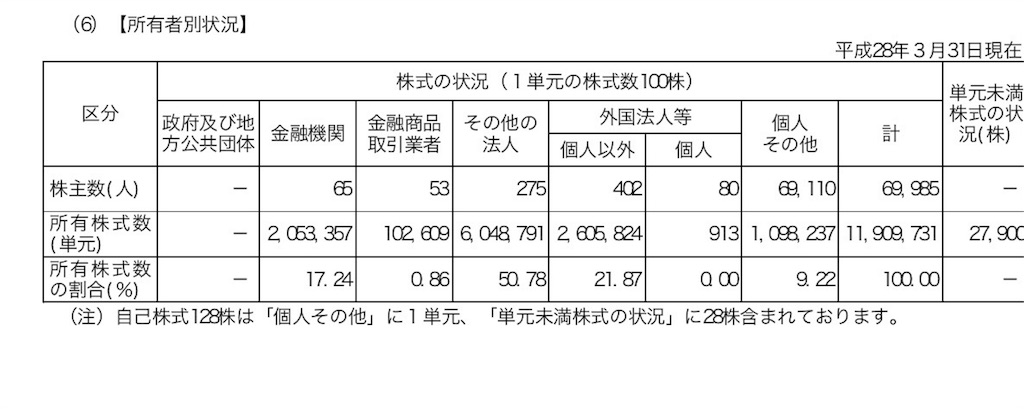 f:id:mayonezu2015:20160623180705j:image