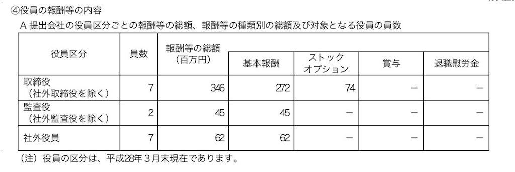 f:id:mayonezu2015:20160624224124j:image