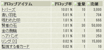 f:id:mayumayumatomo:20160309114729p:plain f:id:mayumayumatomo:20160309114729p:plain