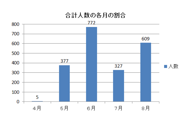 f:id:mazumotte:20131029185827p:plain f:id:mazumotte:20131029185827p:plain