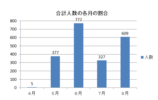 f:id:mazumotte:20131029185827p:plain