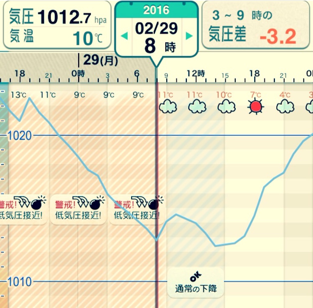 f:id:mecoeur:20160229104235j:image f:id:mecoeur:20160229104235j:image