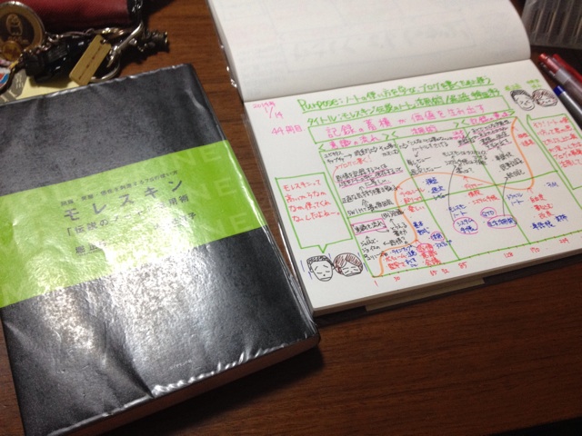 f:id:meganenokagayaki:20140115001817j:plain f:id:meganenokagayaki:20140115001817j:plain