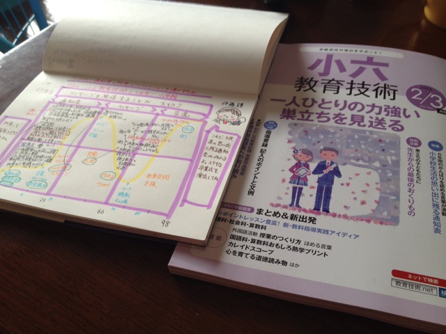 f:id:meganenokagayaki:20140125104648j:plain f:id:meganenokagayaki:20140125104648j:plain