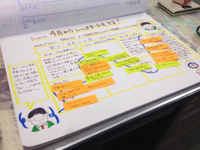 f:id:meganenokagayaki:20140314083033j:plain f:id:meganenokagayaki:20140314083033j:plain