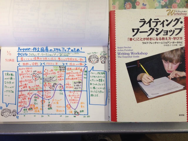 f:id:meganenokagayaki:20140315064442j:plain f:id:meganenokagayaki:20140315064442j:plain