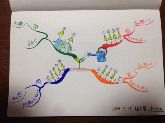 f:id:meganenokagayaki:20140414234147j:plain f:id:meganenokagayaki:20140414234147j:plain