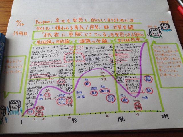 f:id:meganenokagayaki:20140430230731j:plain f:id:meganenokagayaki:20140430230731j:plain