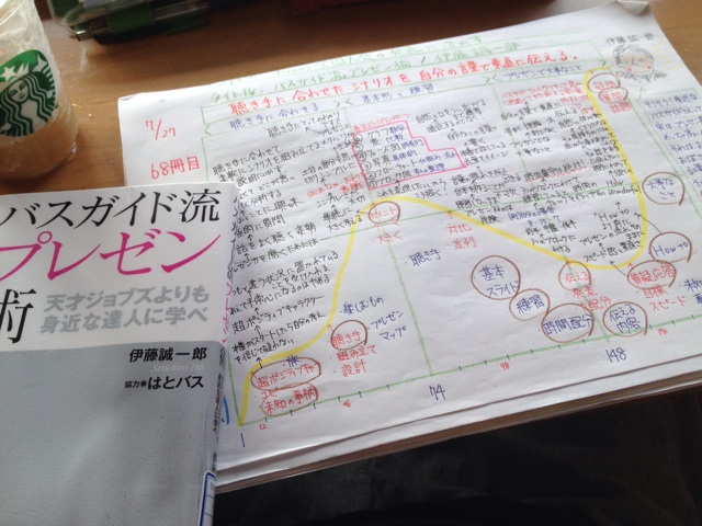f:id:meganenokagayaki:20140730224718j:plain f:id:meganenokagayaki:20140730224718j:plain