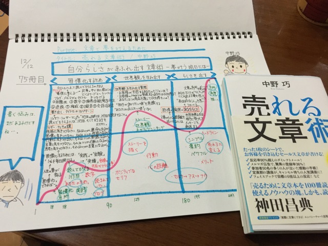 f:id:meganenokagayaki:20141212004804j:plain f:id:meganenokagayaki:20141212004804j:plain