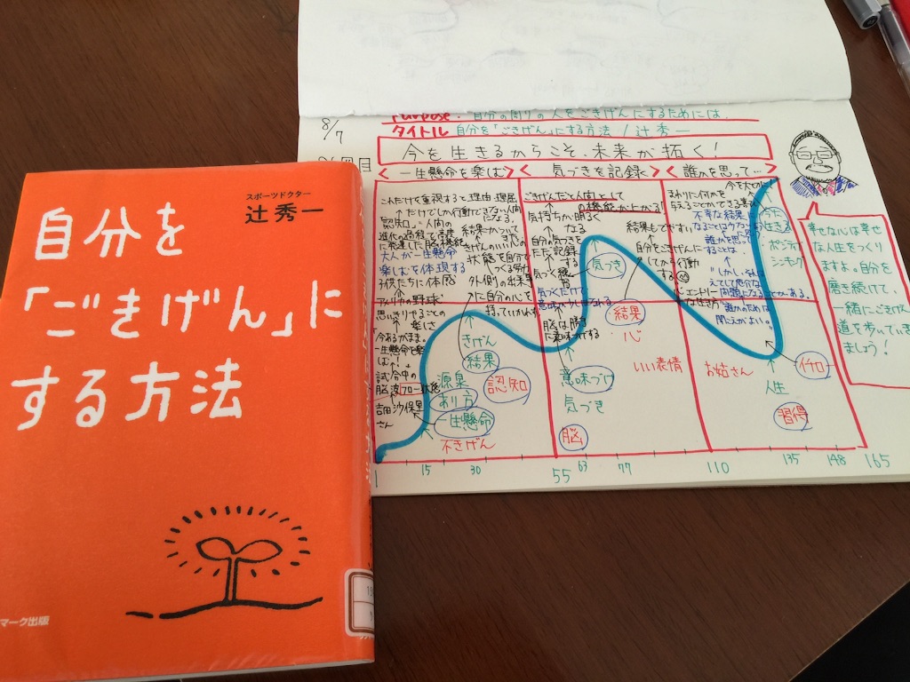 f:id:meganenokagayaki:20150807153816j:image f:id:meganenokagayaki:20150807153816j:image