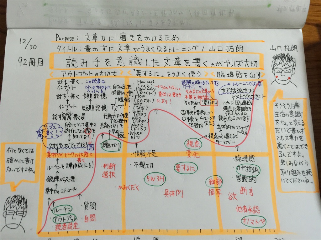 f:id:meganenokagayaki:20151230032420j:image f:id:meganenokagayaki:20151230032420j:image