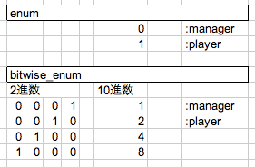f:id:mgnup:20140113171345p:plain