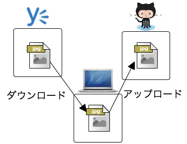 f:id:mgnup:20140727210649p:plain f:id:mgnup:20140727210649p:plain