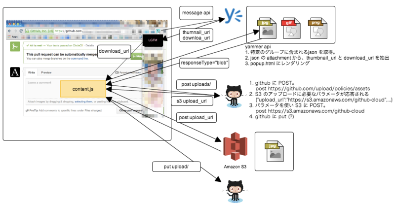 f:id:mgnup:20140727210702p:plain f:id:mgnup:20140727210702p:plain