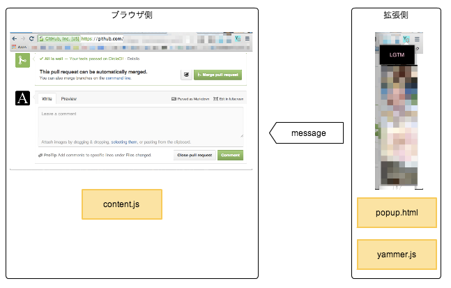 f:id:mgnup:20140727210908p:plain f:id:mgnup:20140727210908p:plain