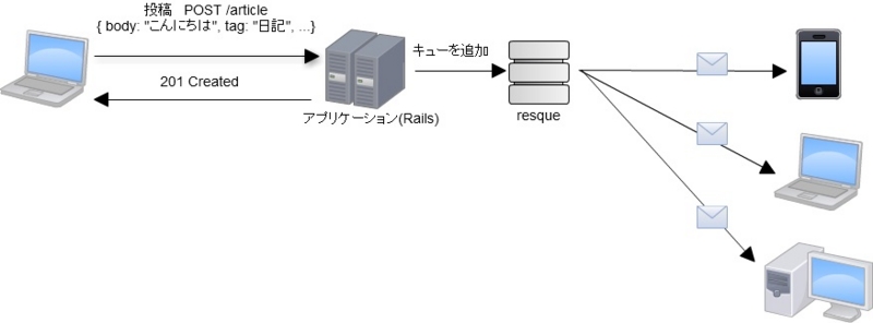 f:id:mgnup:20140804095733j:plain f:id:mgnup:20140804095733j:plain