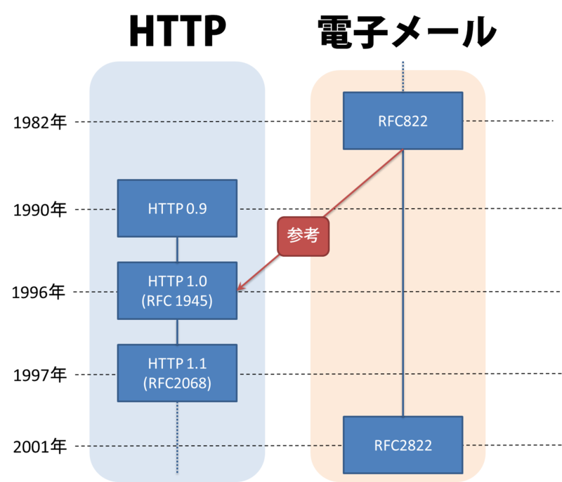 f:id:mgnup:20140825232655p:plain f:id:mgnup:20140825232655p:plain