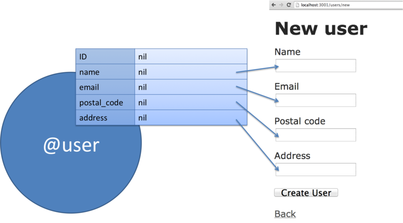 f:id:mgnup:20140828233234p:plain f:id:mgnup:20140828233234p:plain