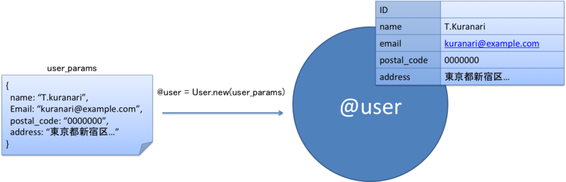 f:id:mgnup:20140828234945p:plain f:id:mgnup:20140828234945p:plain