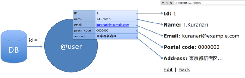 f:id:mgnup:20140829011625p:plain f:id:mgnup:20140829011625p:plain