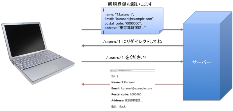 f:id:mgnup:20140829012717p:plain f:id:mgnup:20140829012717p:plain