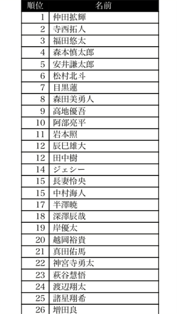 f:id:miLewishsh:20151115214156p:image f:id:miLewishsh:20151115214156p:image
