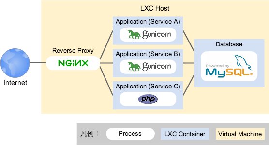 f:id:mi_kattun:20130605222349p:plain f:id:mi_kattun:20130605222349p:plain