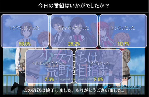 f:id:michsuzuki:20160111005131p:plain f:id:michsuzuki:20160111005131p:plain