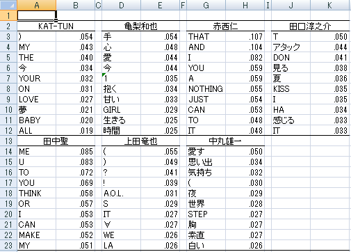 f:id:microchappy:20150519025138p:plain f:id:microchappy:20150519025138p:plain