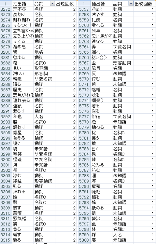 f:id:microchappy:20150519155502p:plain f:id:microchappy:20150519155502p:plain