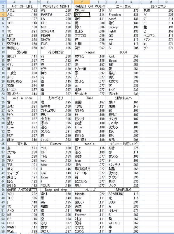 f:id:microchappy:20150519213524p:plain f:id:microchappy:20150519213524p:plain