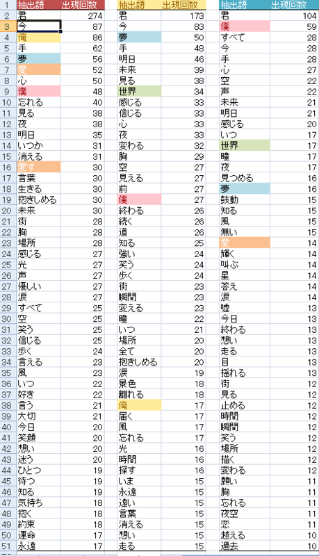 f:id:microchappy:20150520222858p:plain f:id:microchappy:20150520222858p:plain