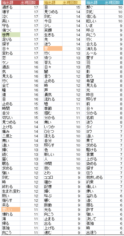 f:id:microchappy:20150520223036p:plain f:id:microchappy:20150520223036p:plain