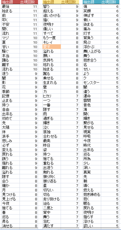 f:id:microchappy:20150520223103p:plain f:id:microchappy:20150520223103p:plain