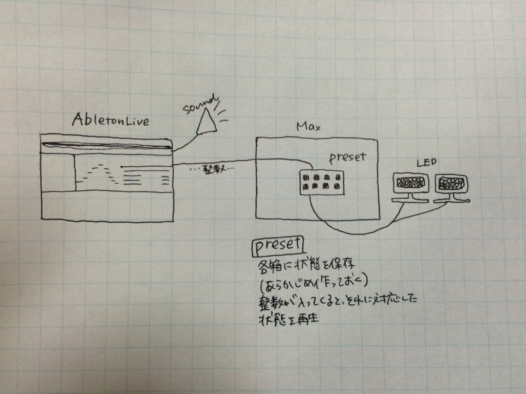 f:id:micromeeeter:20150918230733j:plain f:id:micromeeeter:20150918230733j:plain