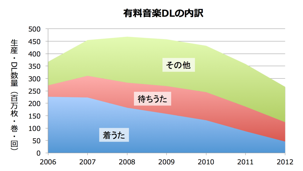 f:id:midnightseminar:20150823021116p:plain f:id:midnightseminar:20150823021116p:plain