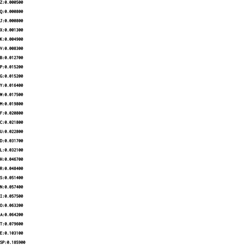 シャノン符号化とハフマン符号化 暇な女子高専生のブログ