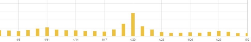 f:id:mihohime:20150503062759j:plain