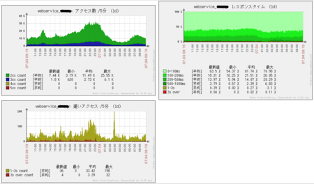 f:id:mikeda:20120704092139p:image:w640 f:id:mikeda:20120704092139p:image:w640