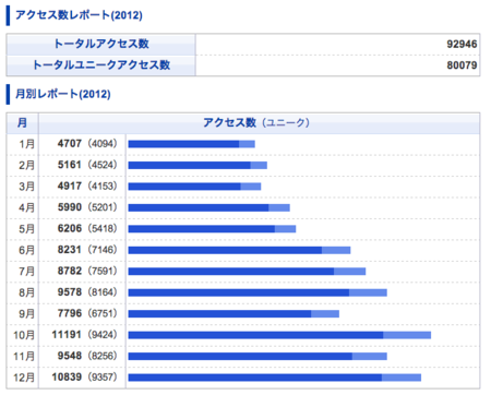 f:id:mikeda:20121231044717p:image:w440